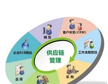 包装设计刀版图和展开图